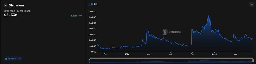 2025年6月柴犬币价格预测:短期SHIB价格预测
