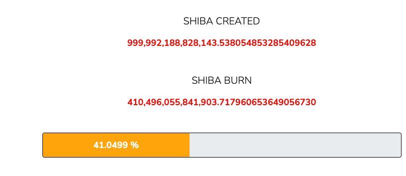 2025年6月柴犬币价格预测:短期SHIB价格预测