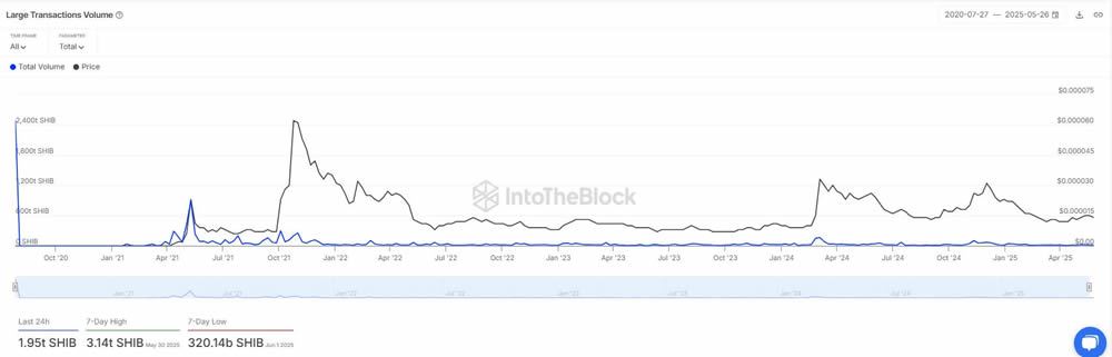 2025年6月柴犬币价格预测:短期SHIB价格预测