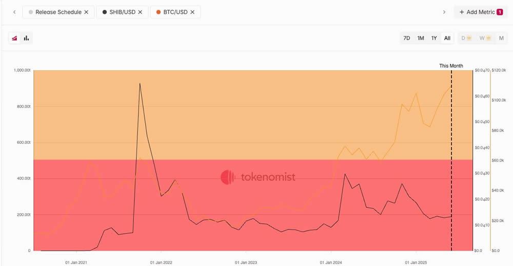 2025年6月柴犬币价格预测:短期SHIB价格预测