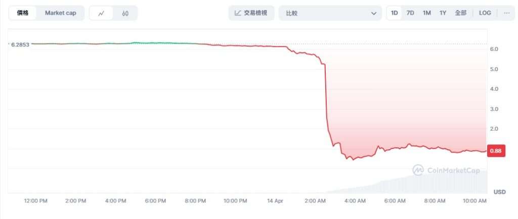 MANTRA(OM)币是什么?未来如何?OM币价格走势预测