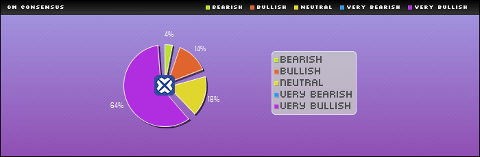 MANTRA(OM)币是什么?未来如何?OM币价格走势预测