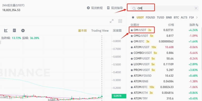 MANTRA(OM)币是什么?未来如何?OM币价格走势预测