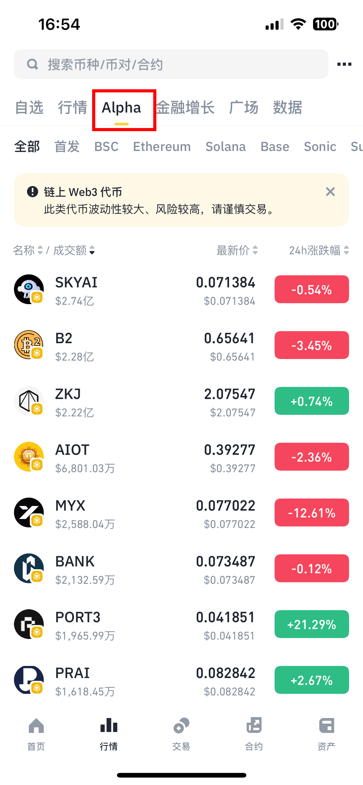 币安Alpha还会持续多久?对行业的影响如何?
