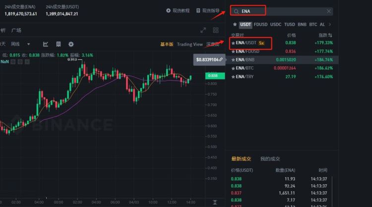 Ethena(ENA)币是什么?ENA币价格预测及空投教学