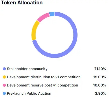 NEM(XEM)是什么?NEM项目最新消息与代币经济概述