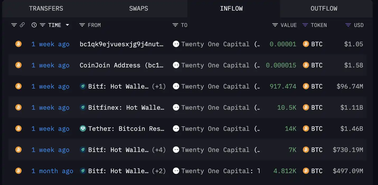 比特币「隐形庄家」论:Tether 如何用稳定币绑架 BTC 价格?