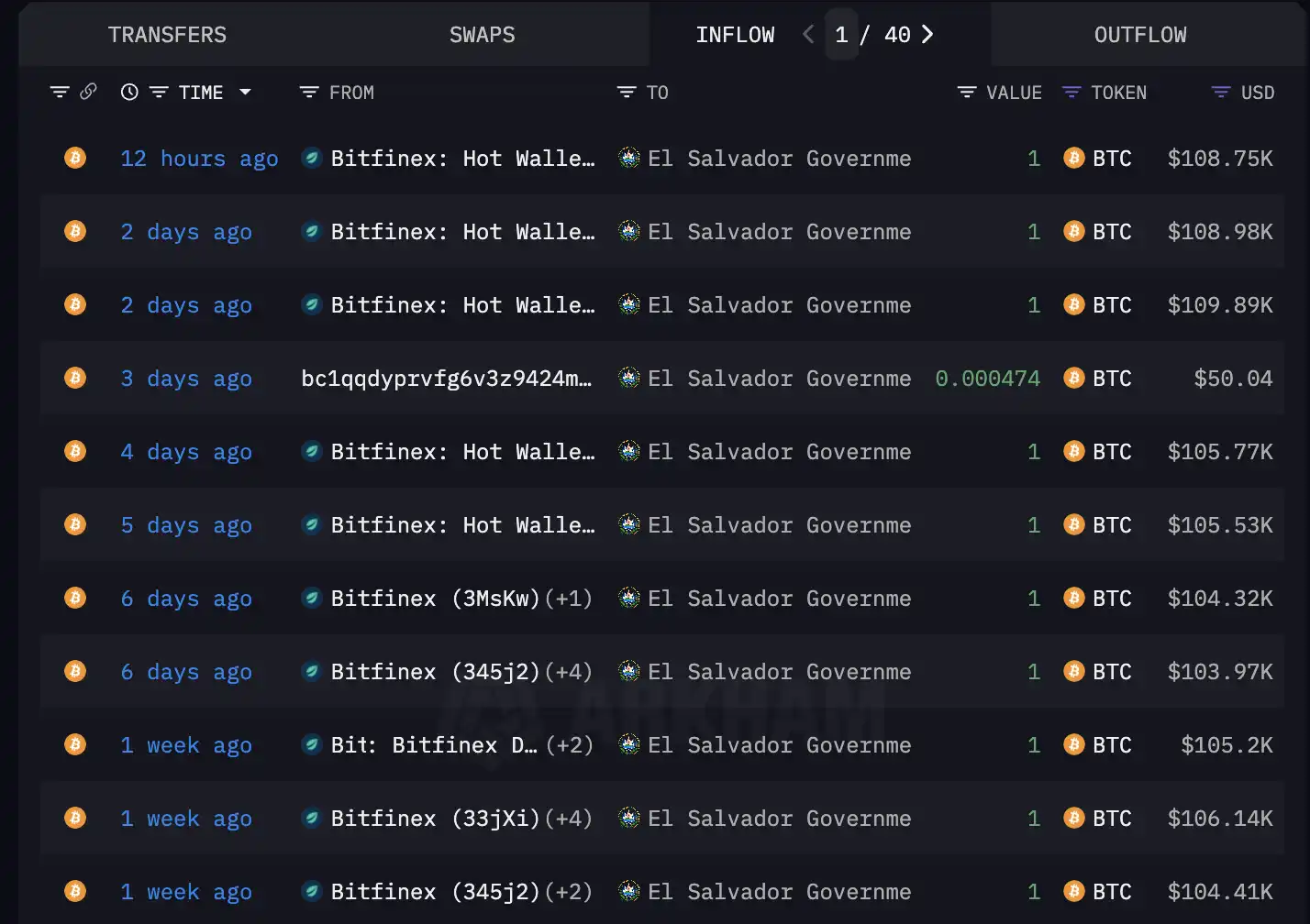 比特币「隐形庄家」论:Tether 如何用稳定币绑架 BTC 价格?