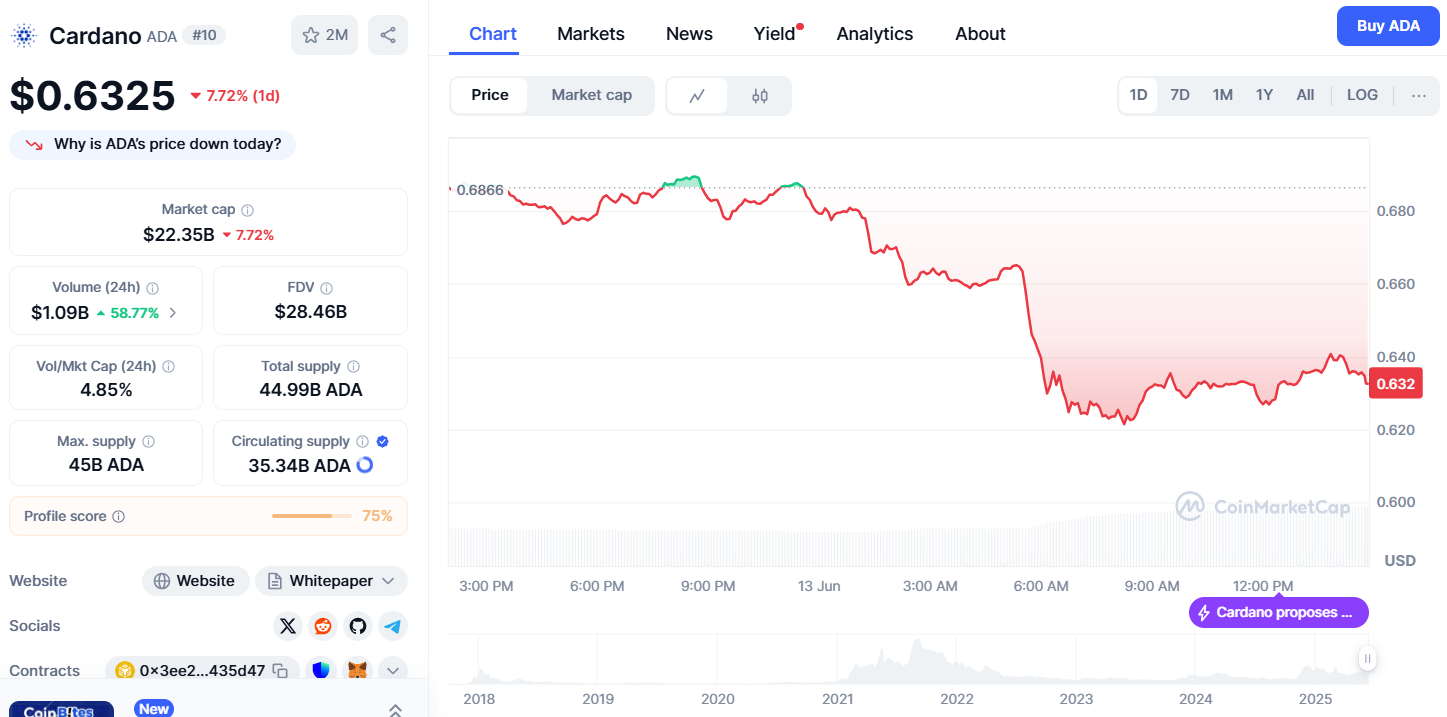 以色列-伊朗冲突引发的加密货币暴跌;交易员关注ETH能否守住2400美元和ADA能否守住0.58美元