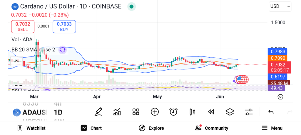 2025年第二季度具有高增长潜力的3种替代币