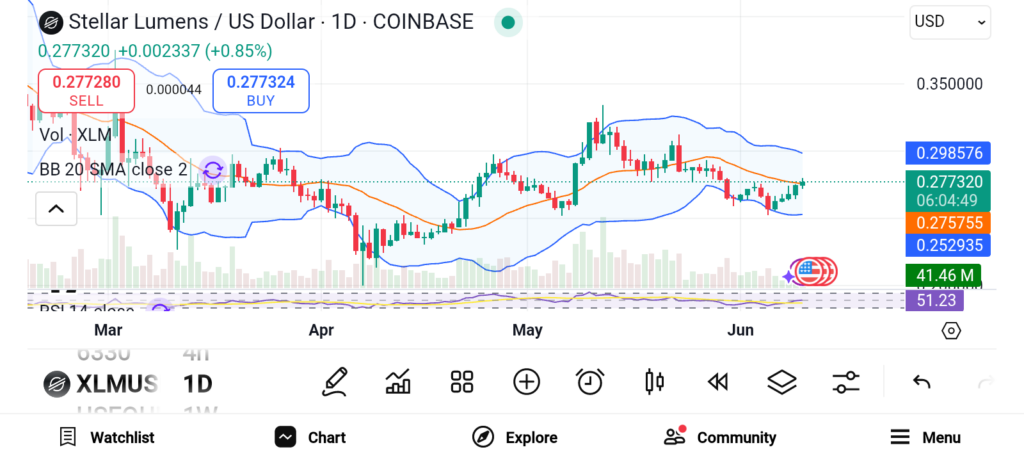 2025年第二季度具有高增长潜力的3种替代币
