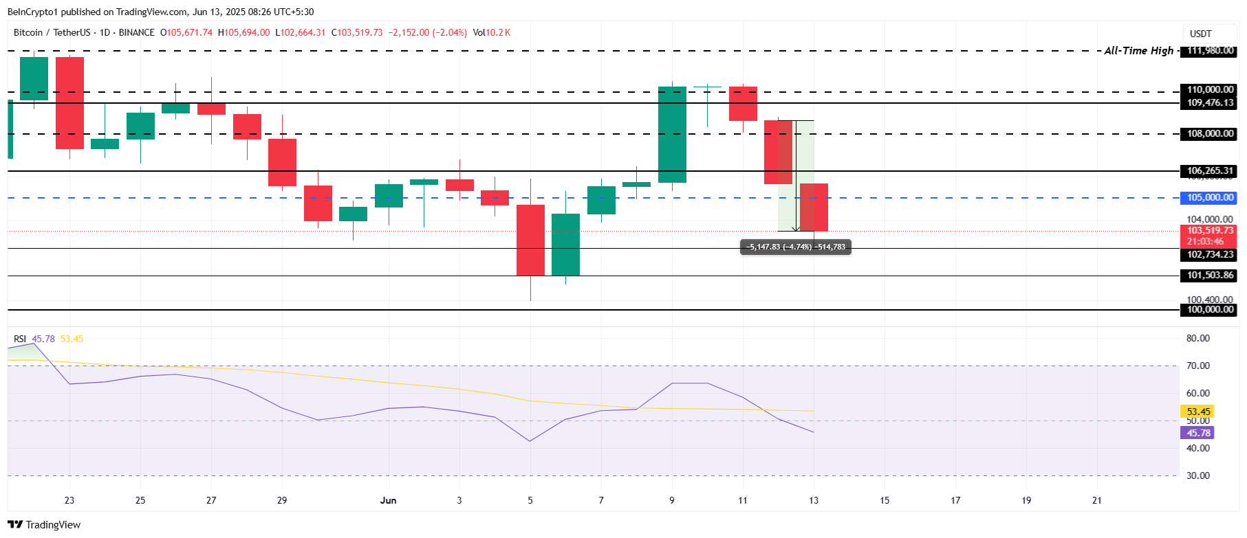 为什么今天加密货币市场下跌?