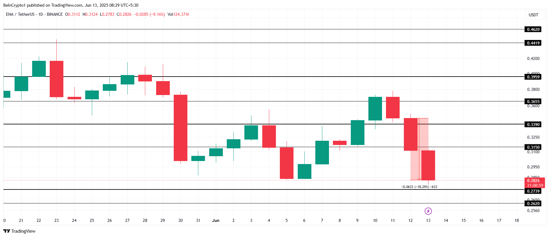 为什么今天加密货币市场下跌?
