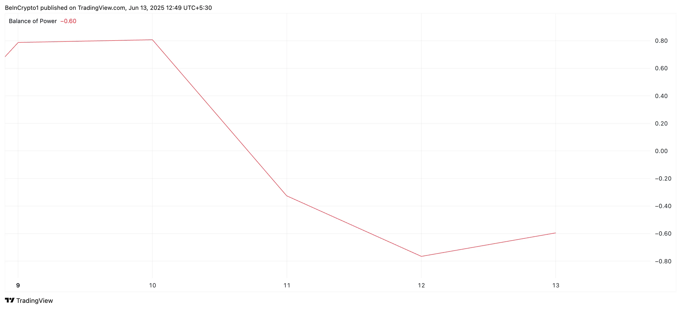 以太坊暴跌10%,以色列-伊朗冲突引发市场动荡