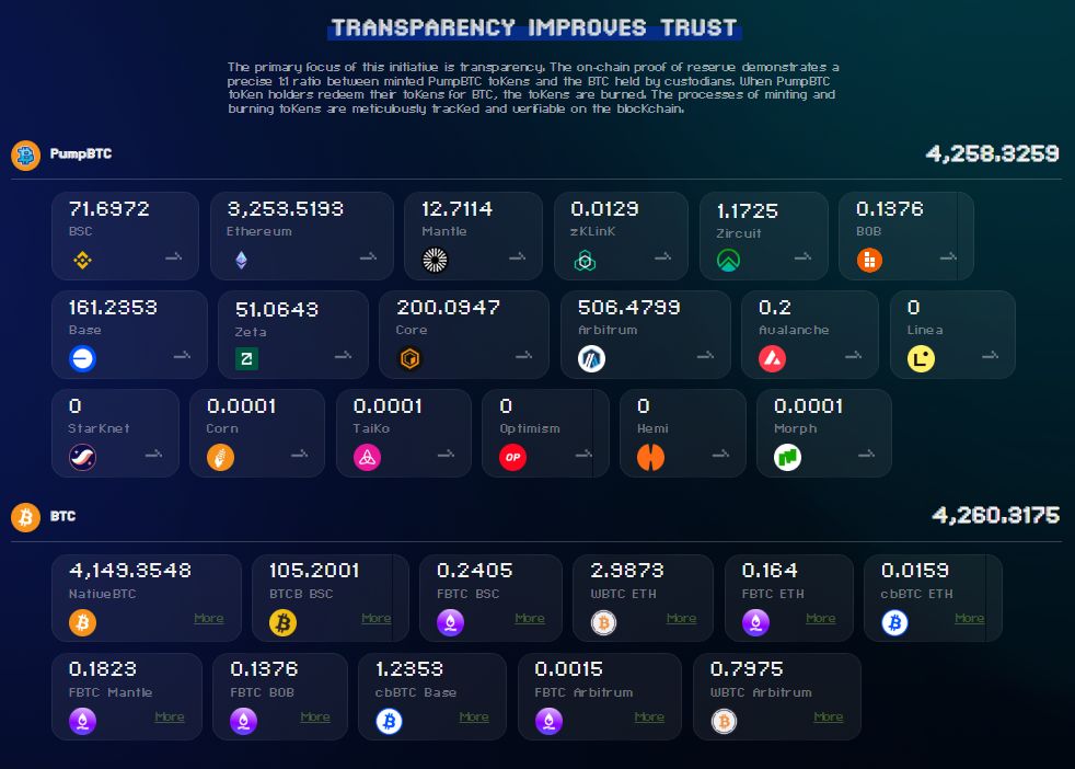 什么是PumpBTC?值得投资吗?能涨到多少钱?PumpBTC价格预测