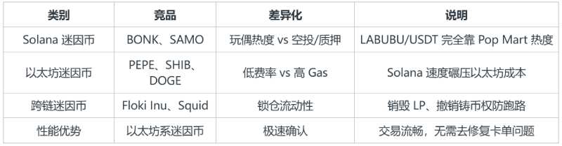 LABUBU是什么?如何购买?LABUBU代币经济与价格预测