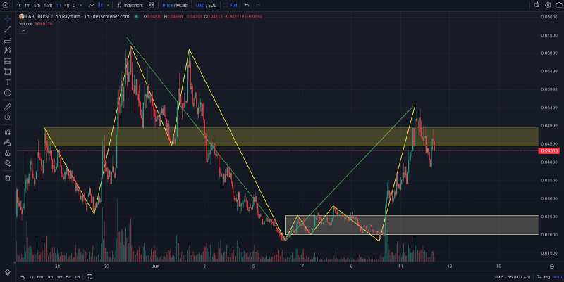 LABUBU是什么?如何购买?LABUBU代币经济与价格预测