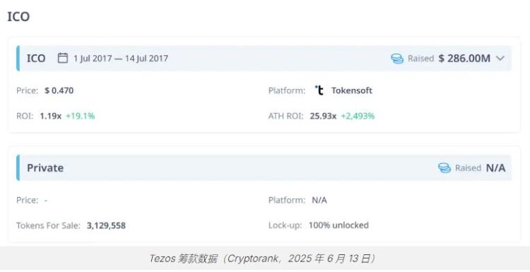 Tezos (XTZ) 是什么?如何运作?XTZ代币和代币经济学概述