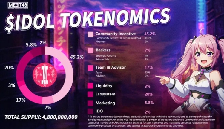 MEET48(IDOL)是什么?如何运作?IDOL代币经济与未来前景分析