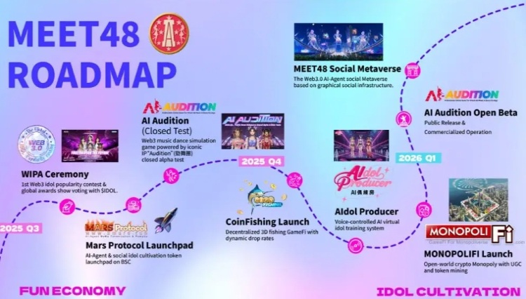 MEET48(IDOL)是什么?如何运作?IDOL代币经济与未来前景分析