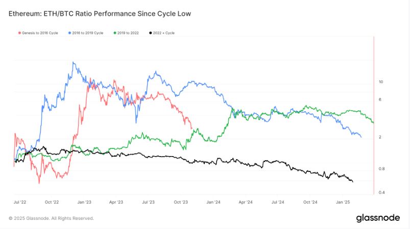 什么是以太坊 (ETH)?与比特币有什么区别?以太坊全面介绍