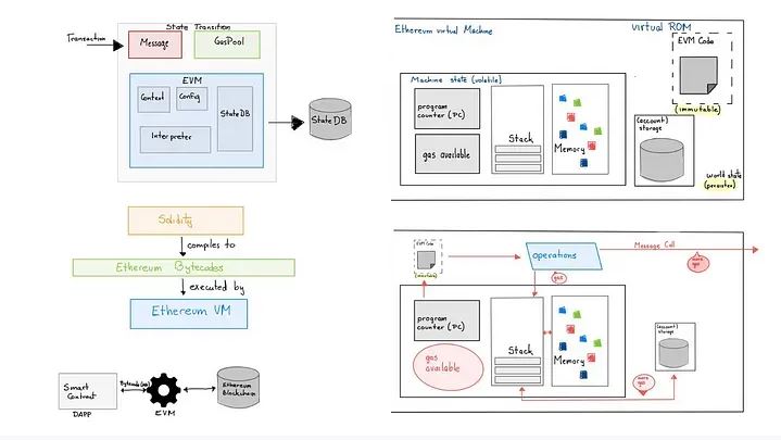 什么是以太坊 (ETH)?与比特币有什么区别?以太坊全面介绍