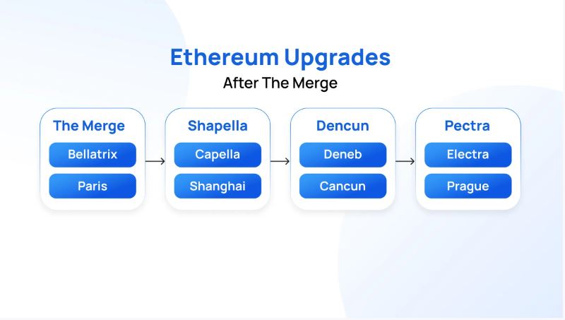 什么是以太坊 (ETH)?与比特币有什么区别?以太坊全面介绍