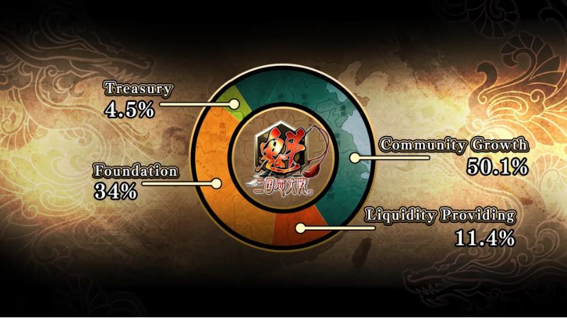 SGC是什么?深入探究KAI三国争霸背后的代币