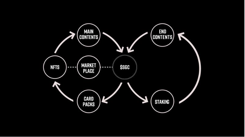 SGC是什么?深入探究KAI三国争霸背后的代币