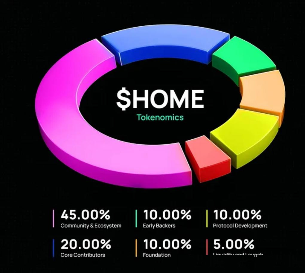 Defi app-HOME 和 IDOL代币分别是什么?一文介绍