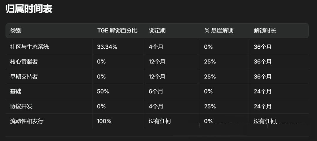 Defi app-HOME 和 IDOL代币分别是什么?一文介绍