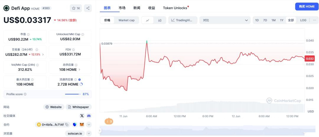 Defi app-HOME 和 IDOL代币分别是什么?一文介绍