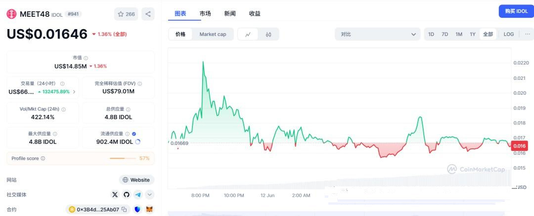 Defi app-HOME 和 IDOL代币分别是什么?一文介绍
