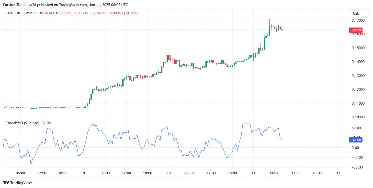 KAIA币价格预测:KAIA币有潜力吗?会涨到多少呢?(2025-2035)