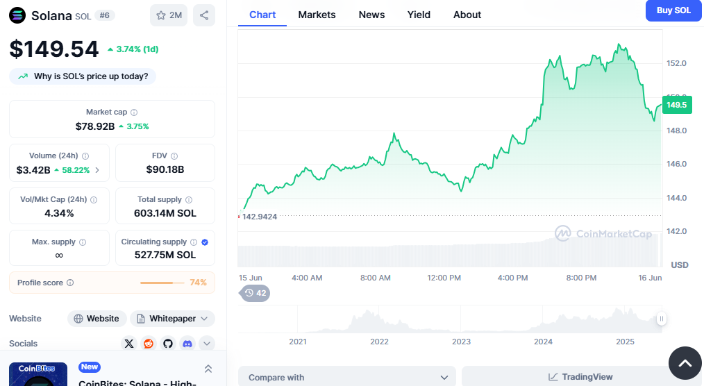 2025年值得投资的加密货币:瑞波币(XRP)、索拉纳(Solana)和卡尔达诺(Cardano)