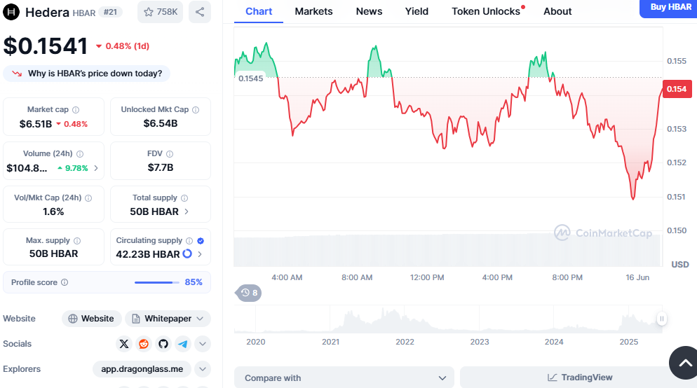 市值排名前四的RWA代币:Chainlink、Hedera、Zebec和Polyhedra成为头条新闻