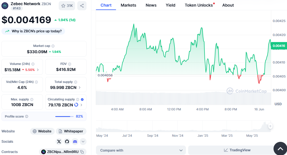 市值排名前四的RWA代币:Chainlink、Hedera、Zebec和Polyhedra成为头条新闻