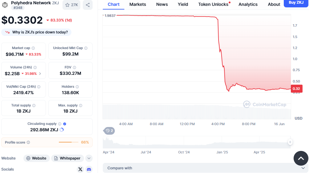 市值排名前四的RWA代币:Chainlink、Hedera、Zebec和Polyhedra成为头条新闻