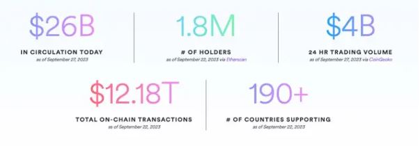 USDC和USDT有何不同? 详解稳定币USDC用途、风险及利息