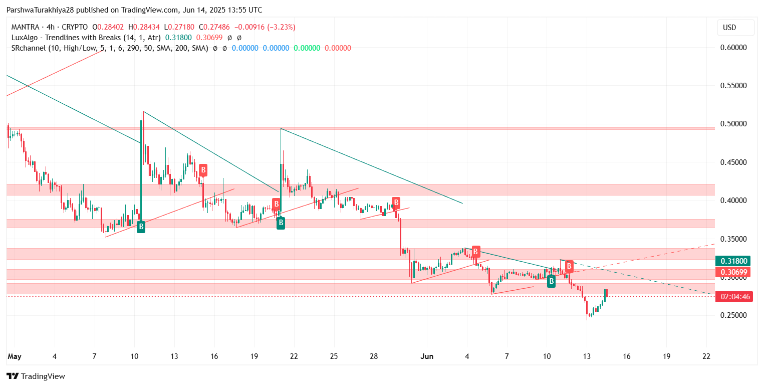 OM币还会上涨吗?前景怎么样?OM币今日行情走势分析(2025.6.16)