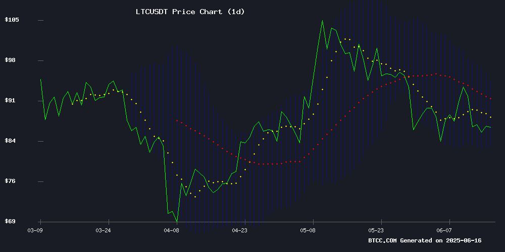 LTC币价格预测2025-2035年:技术面与基本面深度分析