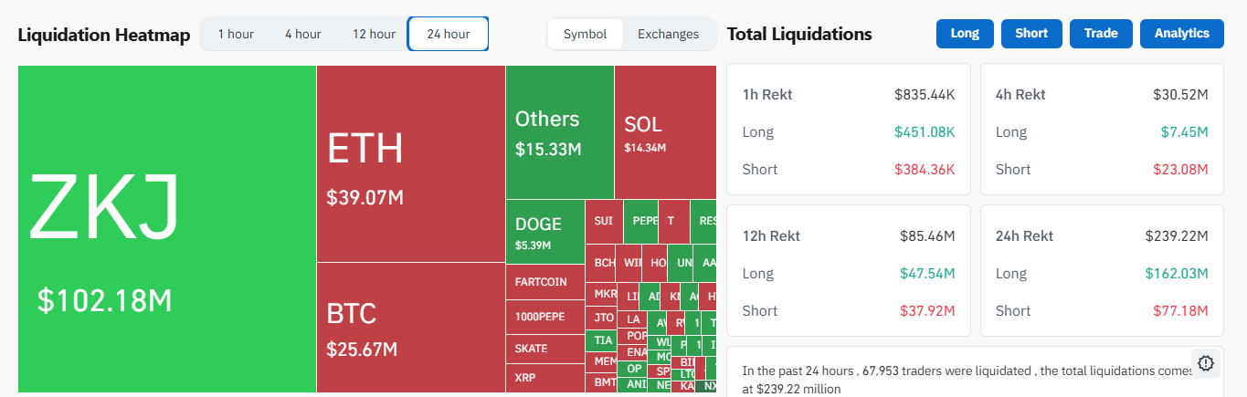 Polyhedra ZKJ代币崩盘的原因以及价格的下一步走势