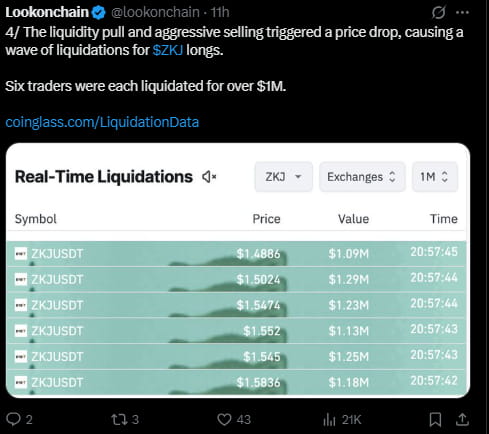 Polyhedra ZKJ代币崩盘的原因以及价格的下一步走势