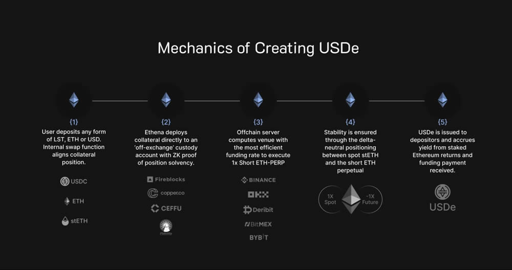 Resolv币短期价格潜力如何?TGE后Resolv币短期价格预测分析