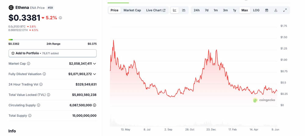 Resolv币短期价格潜力如何?TGE后Resolv币短期价格预测分析