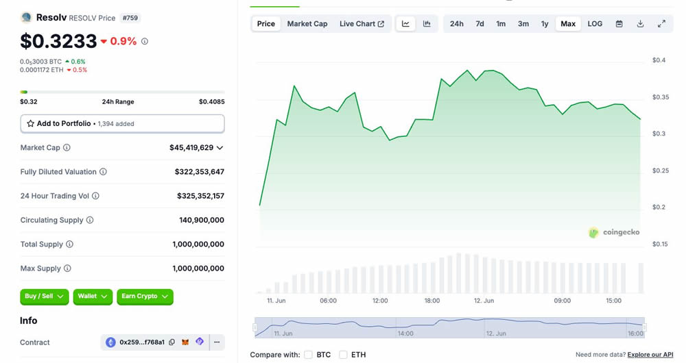 RESOLV币未来能涨到多少?RESOLV代币价格预测 2025-2030年