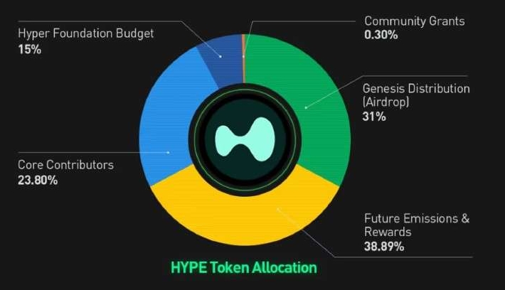HyperLiquid(HYPE)币是什么?HYPE币价分析及未来展望介绍