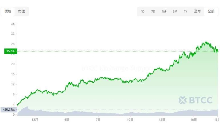 HyperLiquid(HYPE)币是什么?HYPE币价分析及未来展望介绍