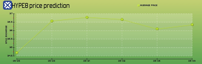 HyperLiquid(HYPE)币是什么?HYPE币价分析及未来展望介绍