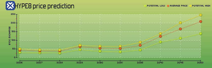 HyperLiquid(HYPE)币是什么?HYPE币价分析及未来展望介绍